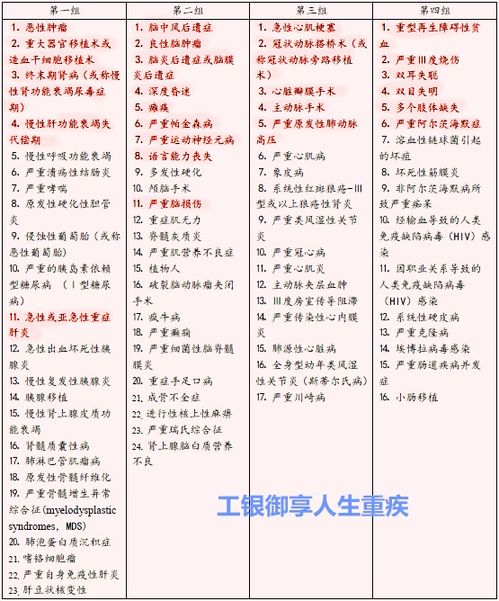 轻症保险金豁免的陷阱