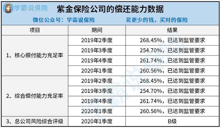 保险公司优劣分析