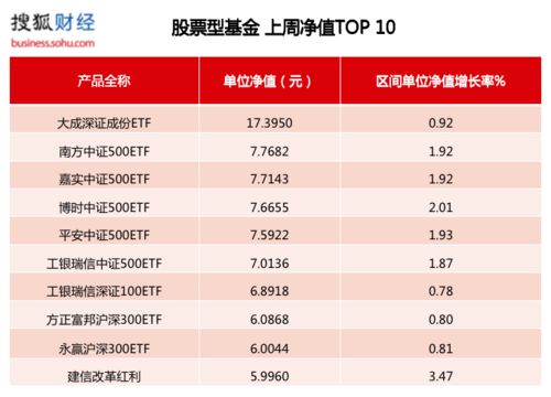 近年分红最多的基金公司