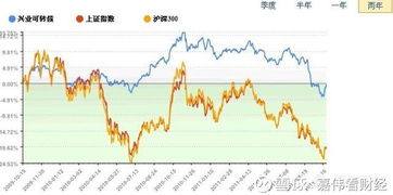 上证指数相关基金介绍