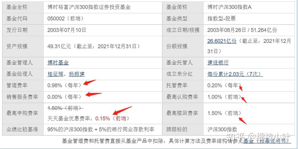 如何查询证券投资基金