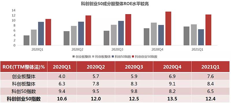 标题：A股科技创新现状与展望