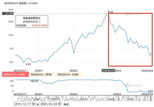 科技股基金最近怎么样