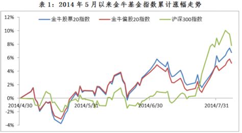 基金最大跌幅是多少