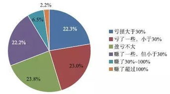 投资越南的基金有哪些