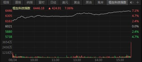 云想科技股票的前景怎么样