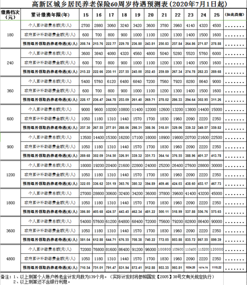 原州区老年人养老险