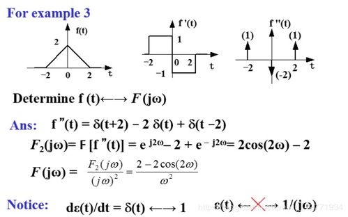 傅里叶变换的积分性质例题 傅里叶变换经典例题 CSDN