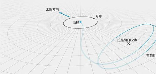 哈勃望远镜绕地25周年拍摄太空