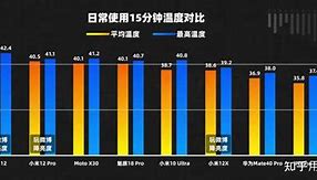 三星全力以赴，骁龙芯片搭载安卓机皇价格大幅下跌