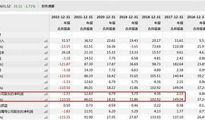 远光腾讯营收首次下降净利连续四季度跌落，业务面临挑战