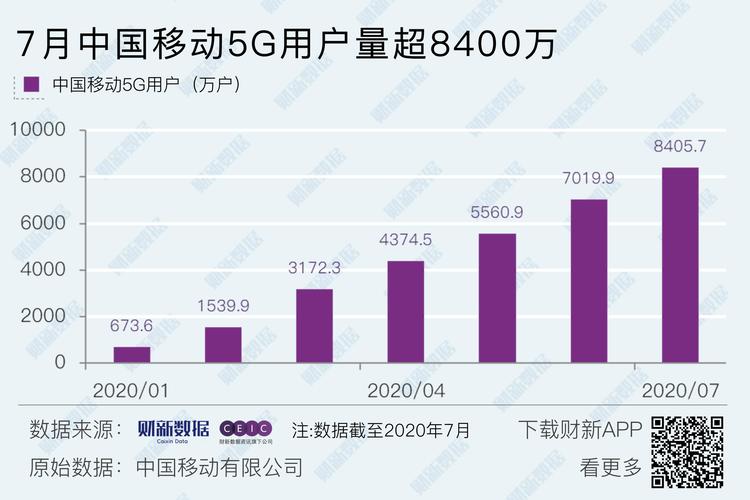 我国移动电话用户总数