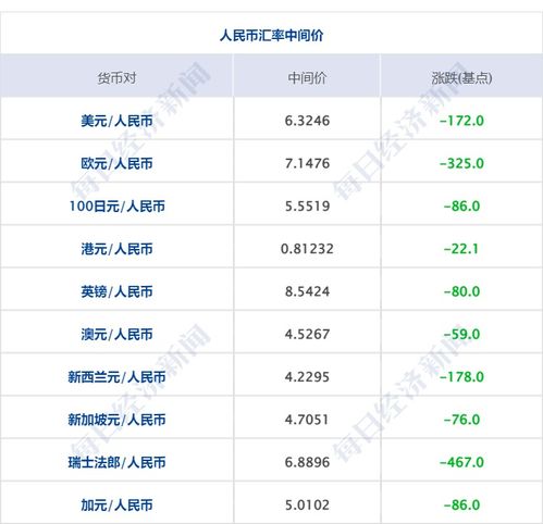 健康、环保、省钱的综合生活建议