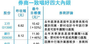 港交所再迎三只新股，其中两只尾盘突发跳水！