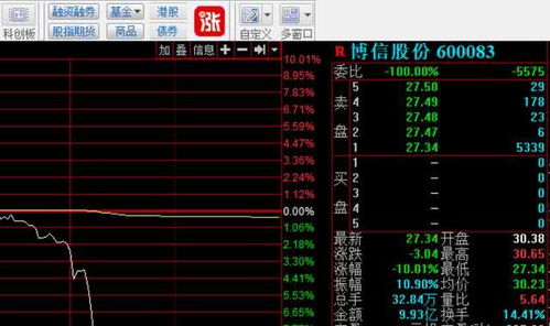 月日华闻集团涨停分析：传媒，字节跳动概念股，手游概念热股