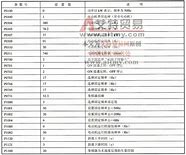 高效工作汇报策略参数驱动的沟通艺术