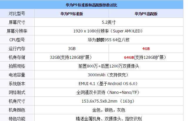 【华为新品首发】智能生活，一触即达！华为Mate系列，参数配置全解析！