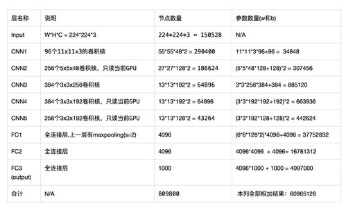 参数state不一致