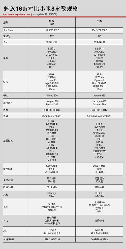 魅族配置参数对比