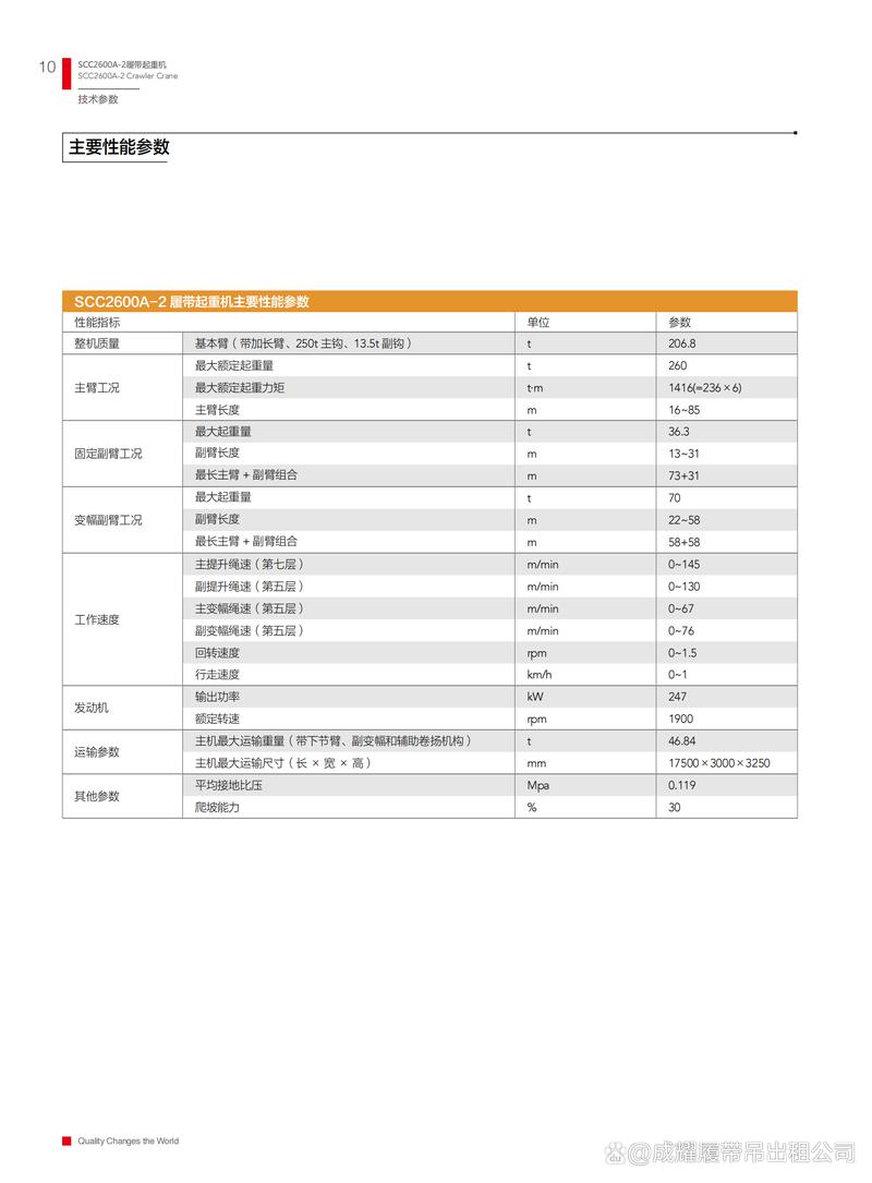 参数分离法